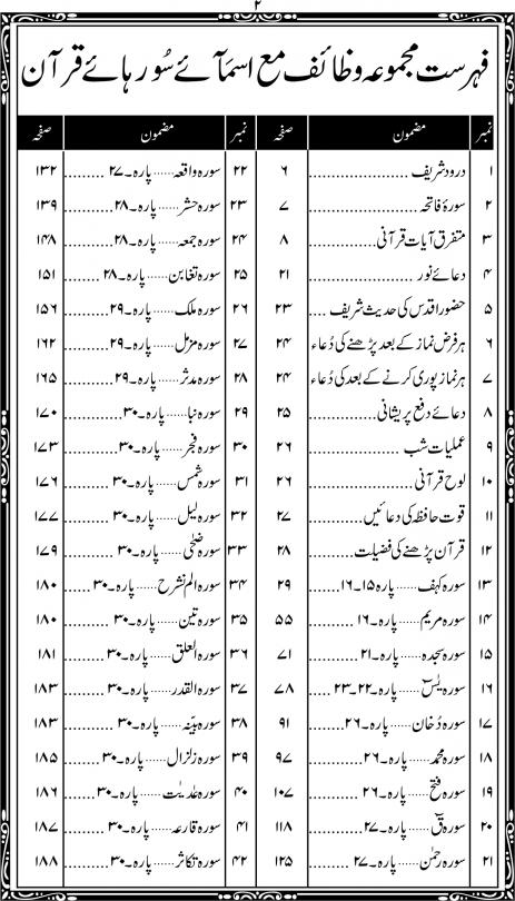 215-1L Aorad e Wazaif Urdu