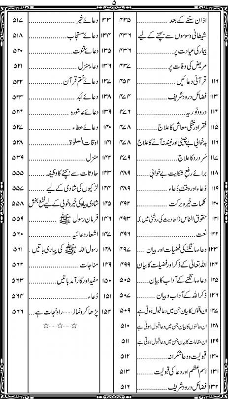 215-1L Aorad e Wazaif Urdu