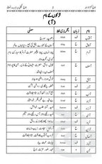 Inner Image Islami Naam(Kanzul Asma) 203